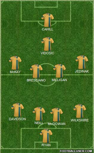 Australia Formation 2014