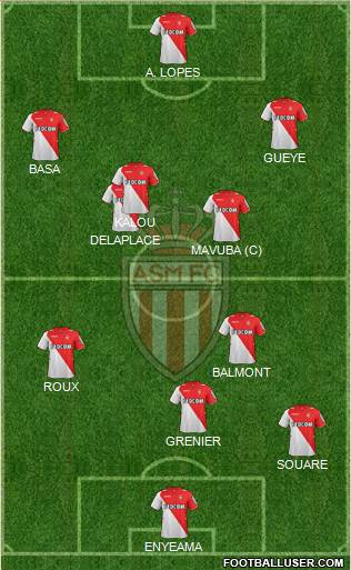 AS Monaco FC Formation 2014