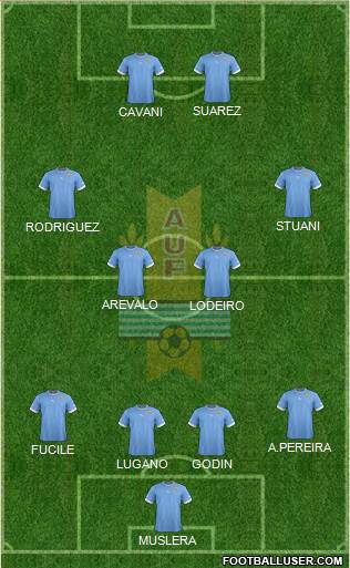 Uruguay Formation 2014