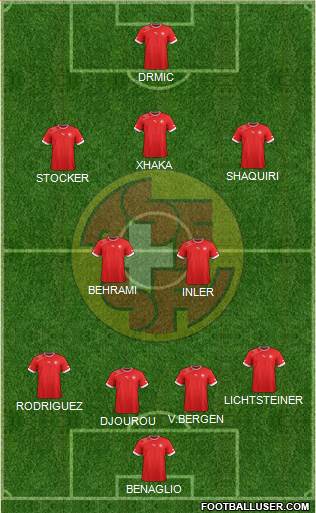 Switzerland Formation 2014