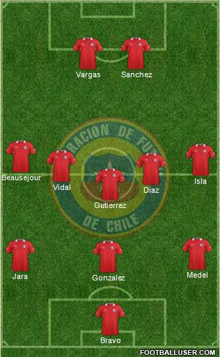 Chile Formation 2014