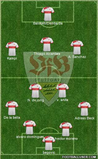 VfB Stuttgart Formation 2014