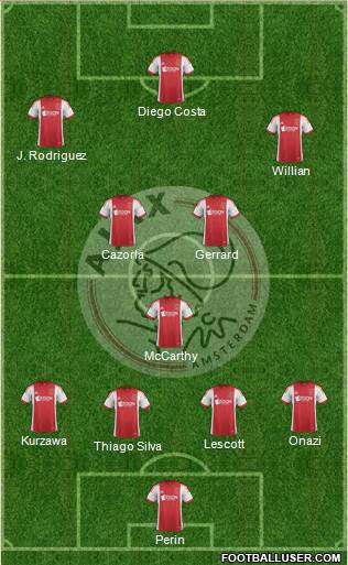 AFC Ajax Formation 2014