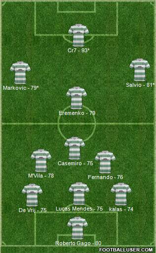 Celtic Formation 2014