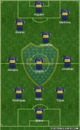 Boca Juniors Formation 2014