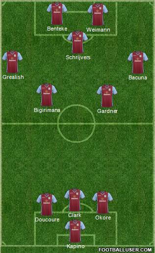 Aston Villa Formation 2014