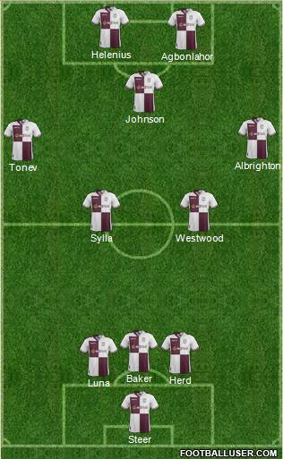 Aston Villa Formation 2014