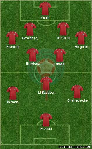 Morocco Formation 2014