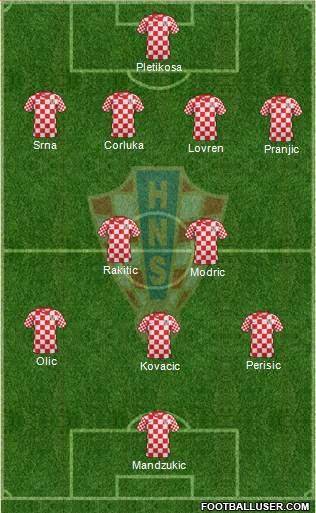 Croatia Formation 2014