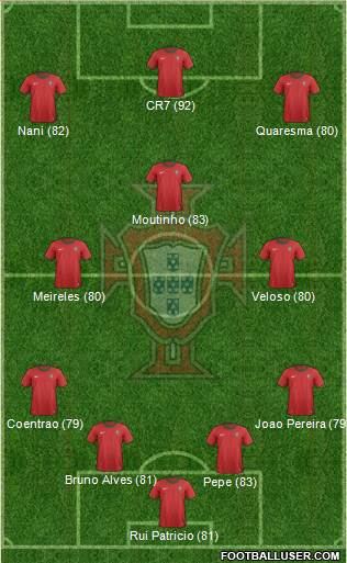 Portugal Formation 2014