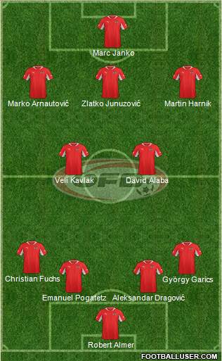 Austria Formation 2014