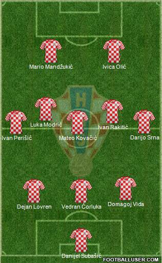 Croatia Formation 2014