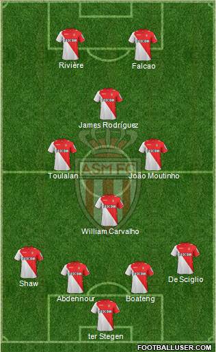 AS Monaco FC Formation 2014