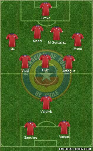 Chile Formation 2014