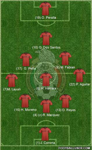 Mexico Formation 2014