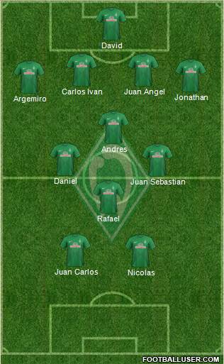 Werder Bremen Formation 2014