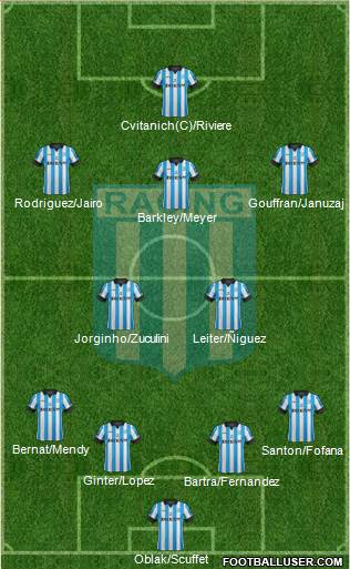 Racing Club Formation 2014