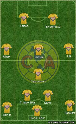 Club de Fútbol América Formation 2014