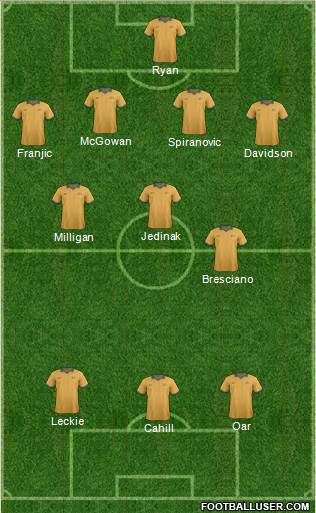 Australia Formation 2014