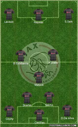 AFC Ajax Formation 2014