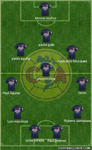 Club de Fútbol América Formation 2014