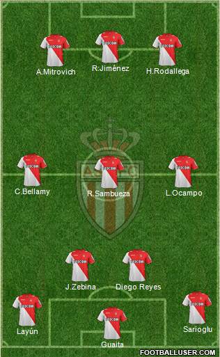 AS Monaco FC Formation 2014