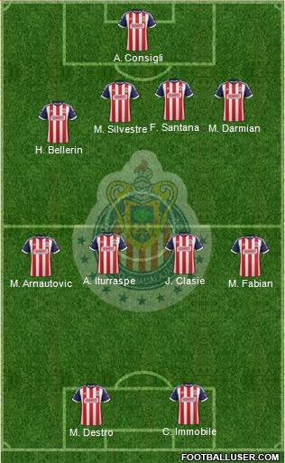 Club Guadalajara Formation 2014