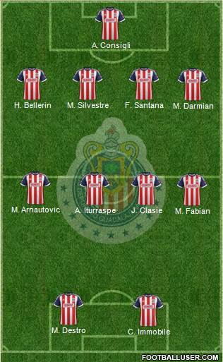 Club Guadalajara Formation 2014