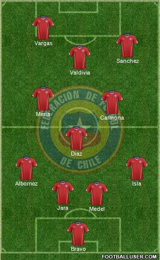 Chile Formation 2014