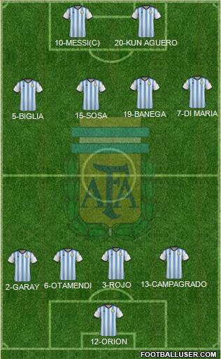 Argentina Formation 2014