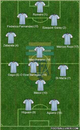 Argentina Formation 2014