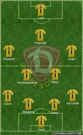 SG Dynamo Dresden Formation 2014