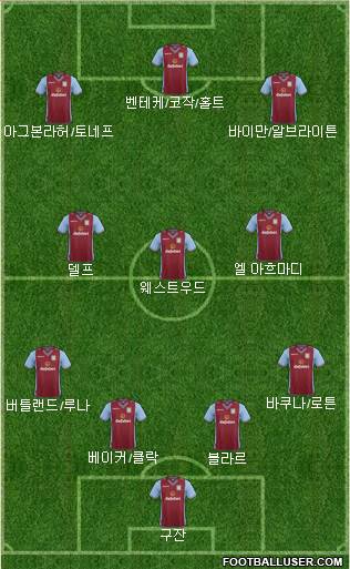 Aston Villa Formation 2014