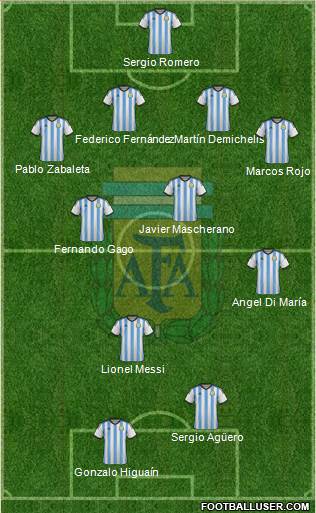 Argentina Formation 2014