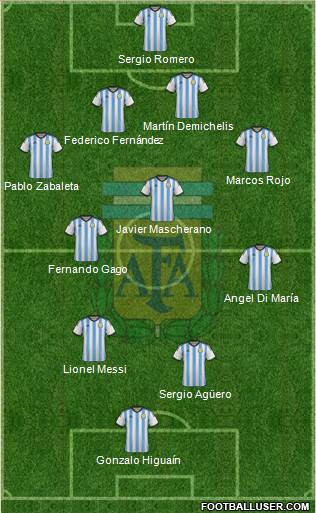 Argentina Formation 2014