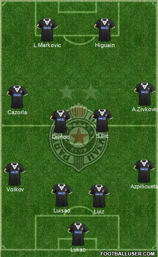 FK Partizan Beograd Formation 2014