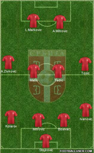 Serbia Formation 2014