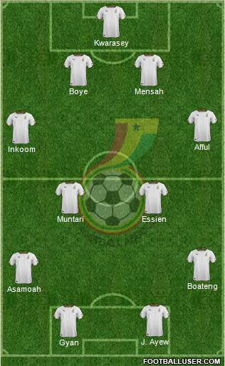 Ghana Formation 2014