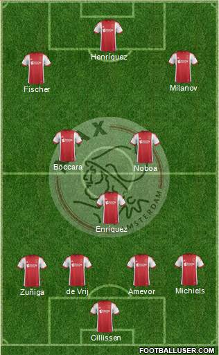 AFC Ajax Formation 2014