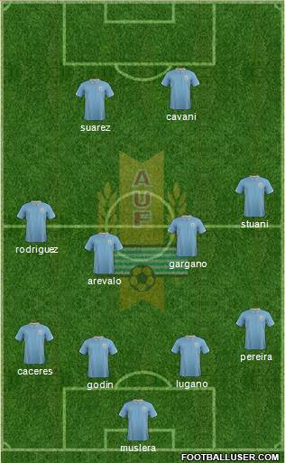 Uruguay Formation 2014