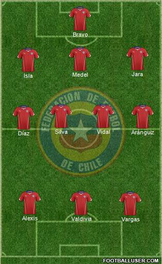 Chile Formation 2014