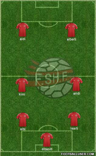 Albania Formation 2014