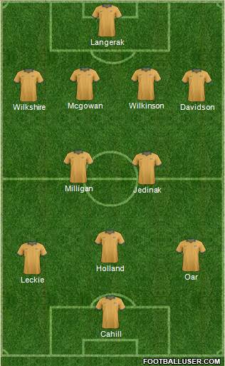 Australia Formation 2014