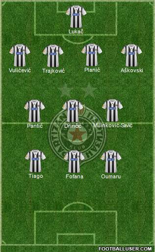 FK Partizan Beograd Formation 2014