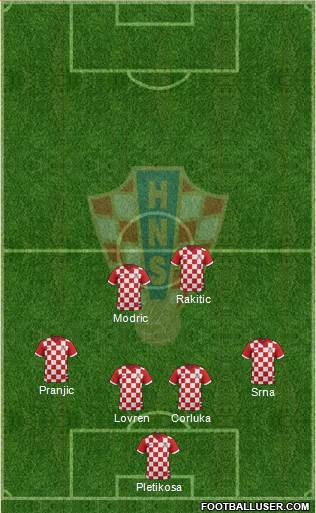 Croatia Formation 2014