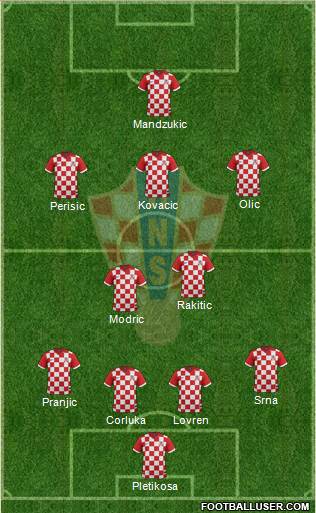 Croatia Formation 2014