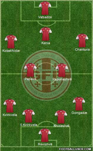 Georgia Formation 2014