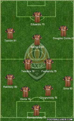 Shakhtar Donetsk Formation 2014