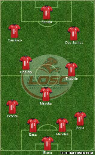 LOSC Lille Métropole Formation 2014