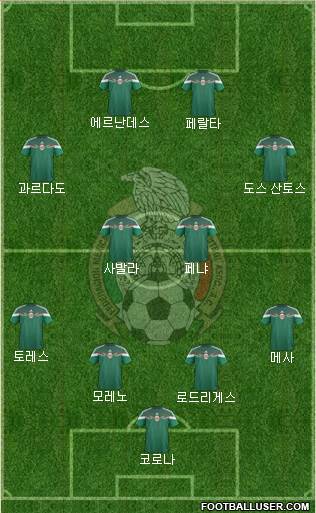 Mexico Formation 2014